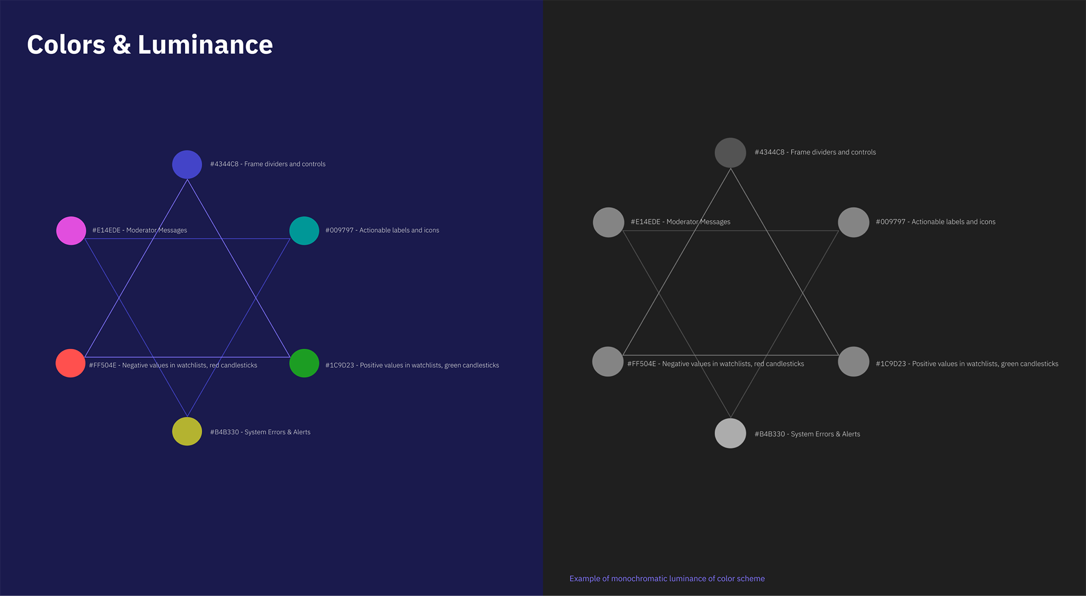 Crypto Style Guide 2